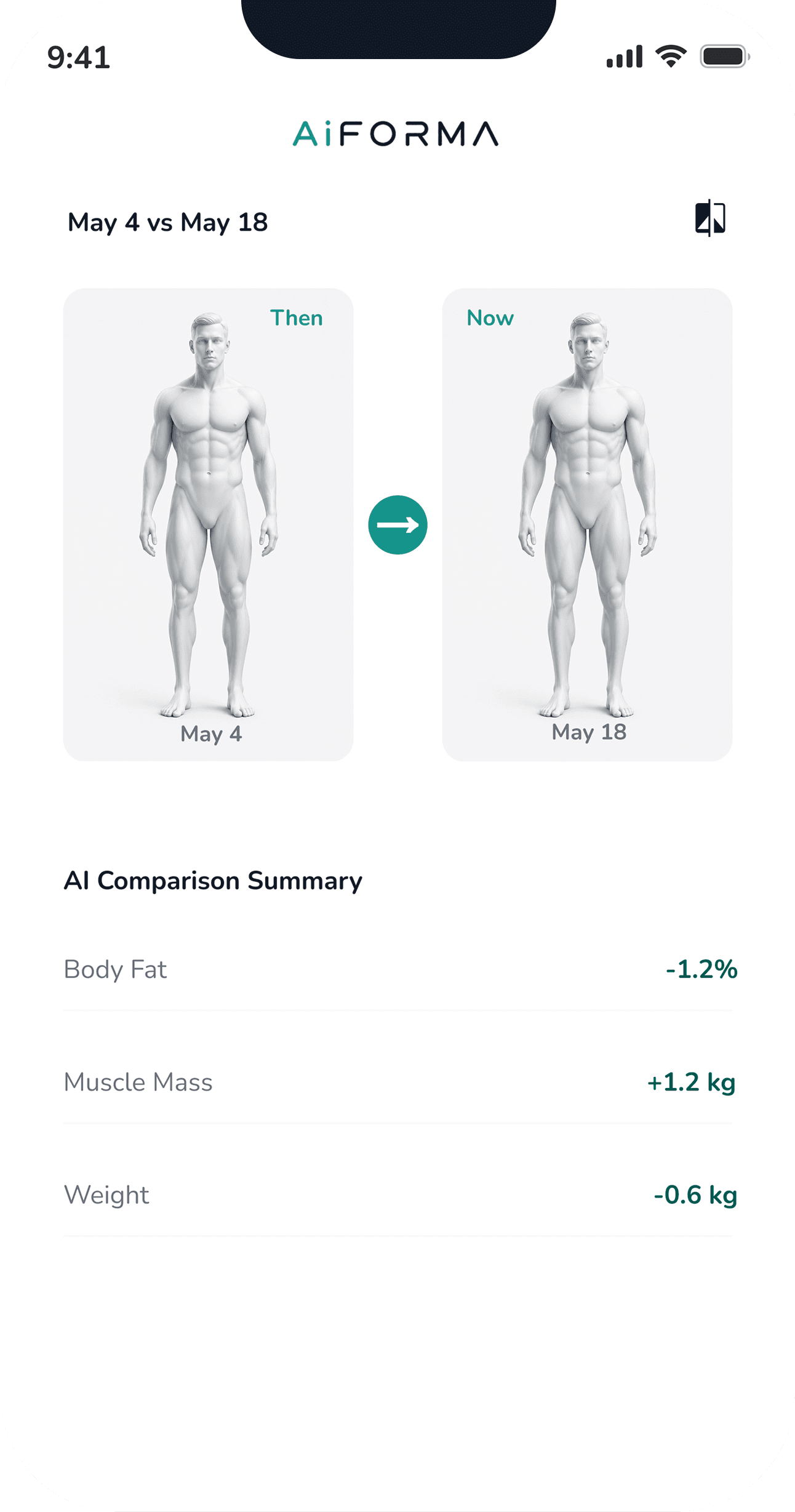 AiFORMA